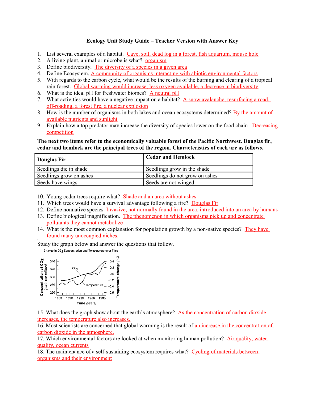 Ecology Unit Study Guide Teacher Version with Answer Key