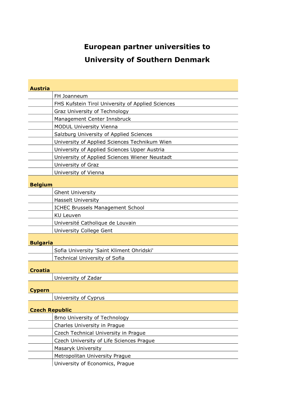 European Partner Universities to University of Southern Denmark