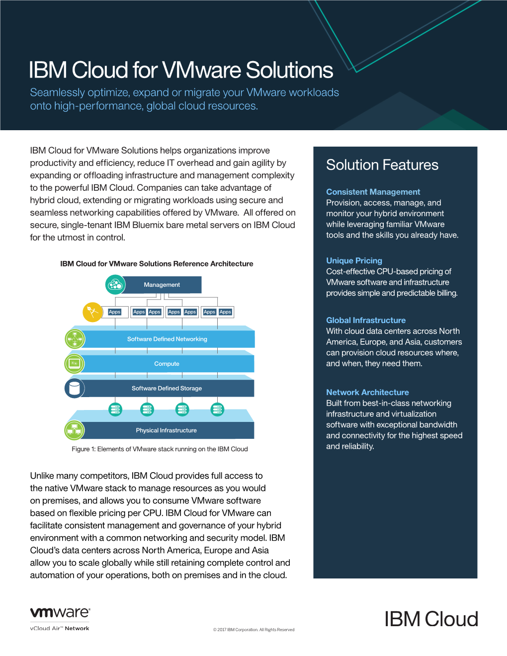 IBM Cloud for Vmware Solutions Seamlessly Optimize, Expand Or Migrate Your Vmware Workloads Onto High-Performance, Global Cloud Resources