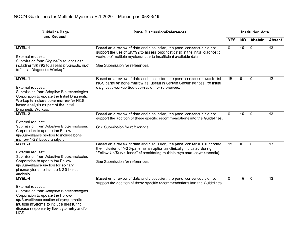 NCCN Guidelines for Multiple Myeloma V.1.2020 – Meeting on 05/23/19