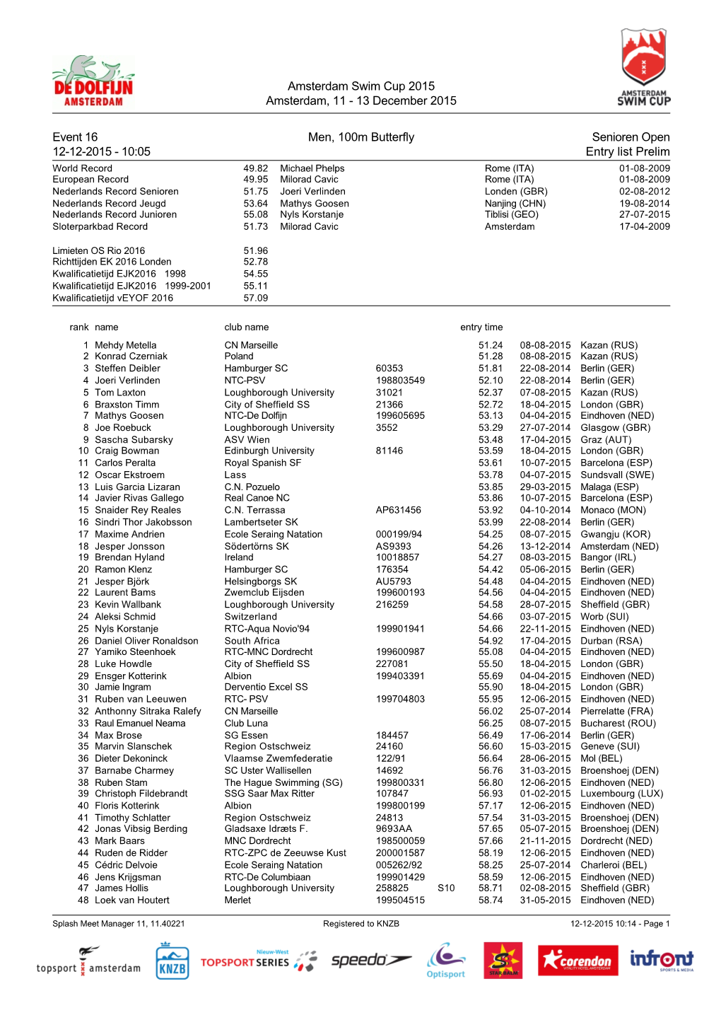 Amsterdam Swim Cup 2015 Amsterdam, 11 - 13 December 2015