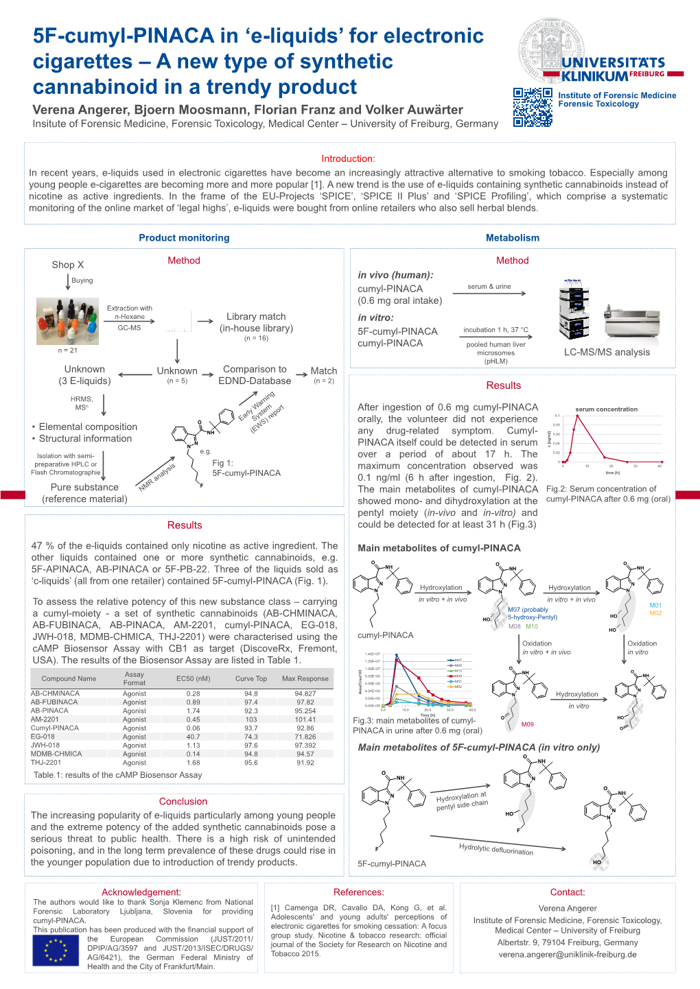 5F-Cumyl-PINACA in 'E-Liquids' for Electronic Cigarettes