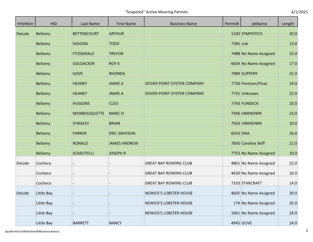 Active Mooring List