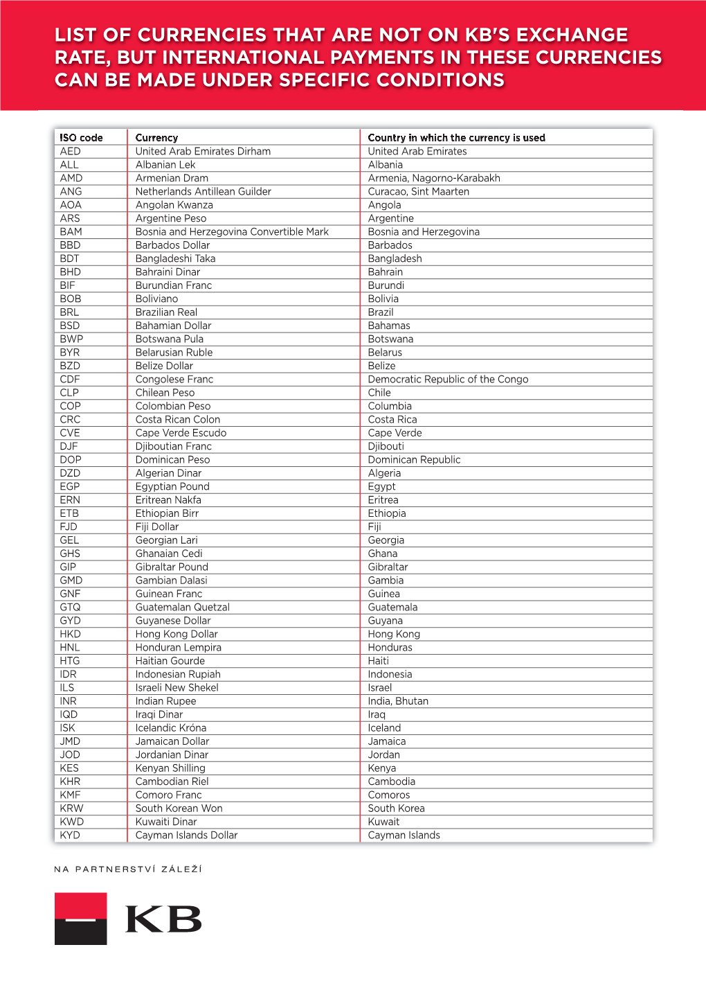 List of Currencies That Are Not on KB´S Exchange Rate