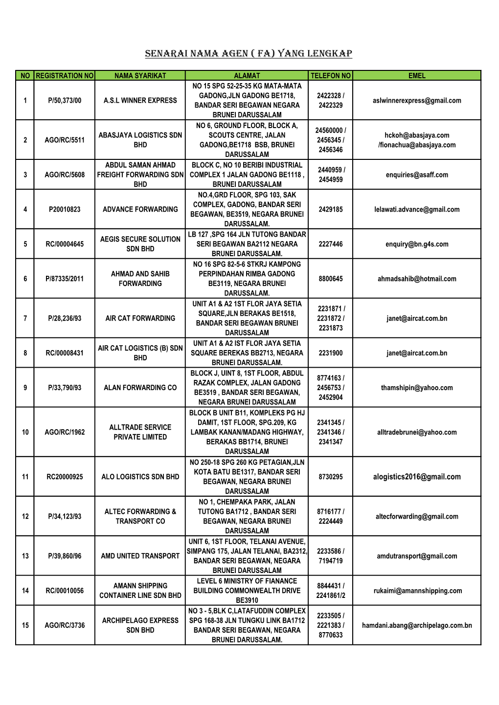 Senarai Nama Agen ( Fa) Yang Lengkap