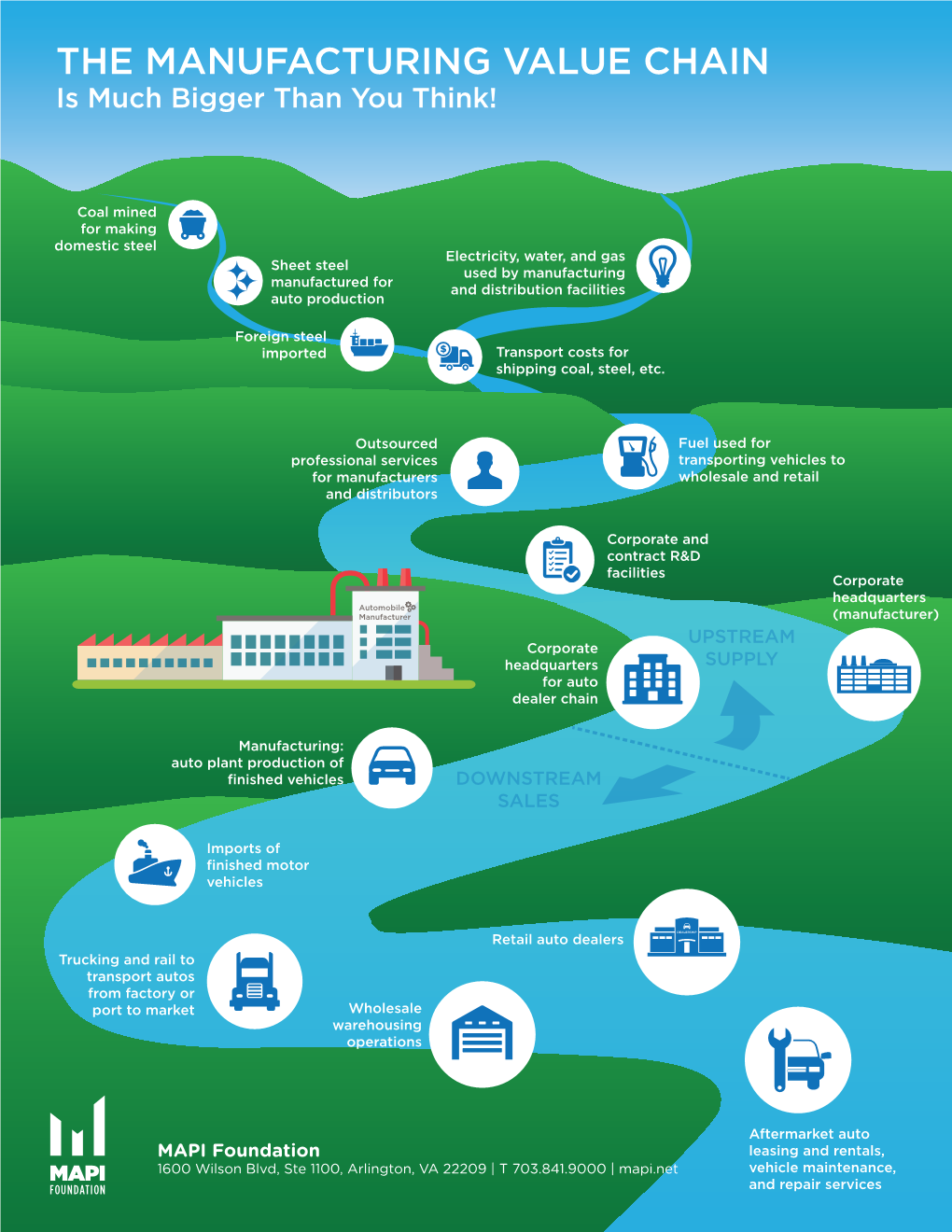 THE MANUFACTURING VALUE CHAIN Is Much Bigger Than You Think!