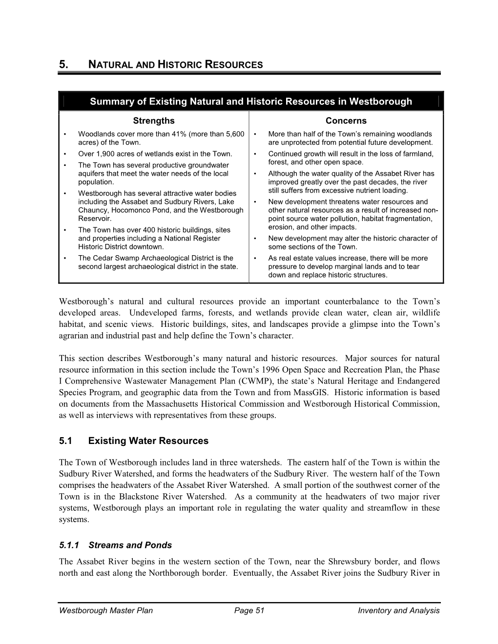 Summary of Existing Natural and Historic Resources in Westborough