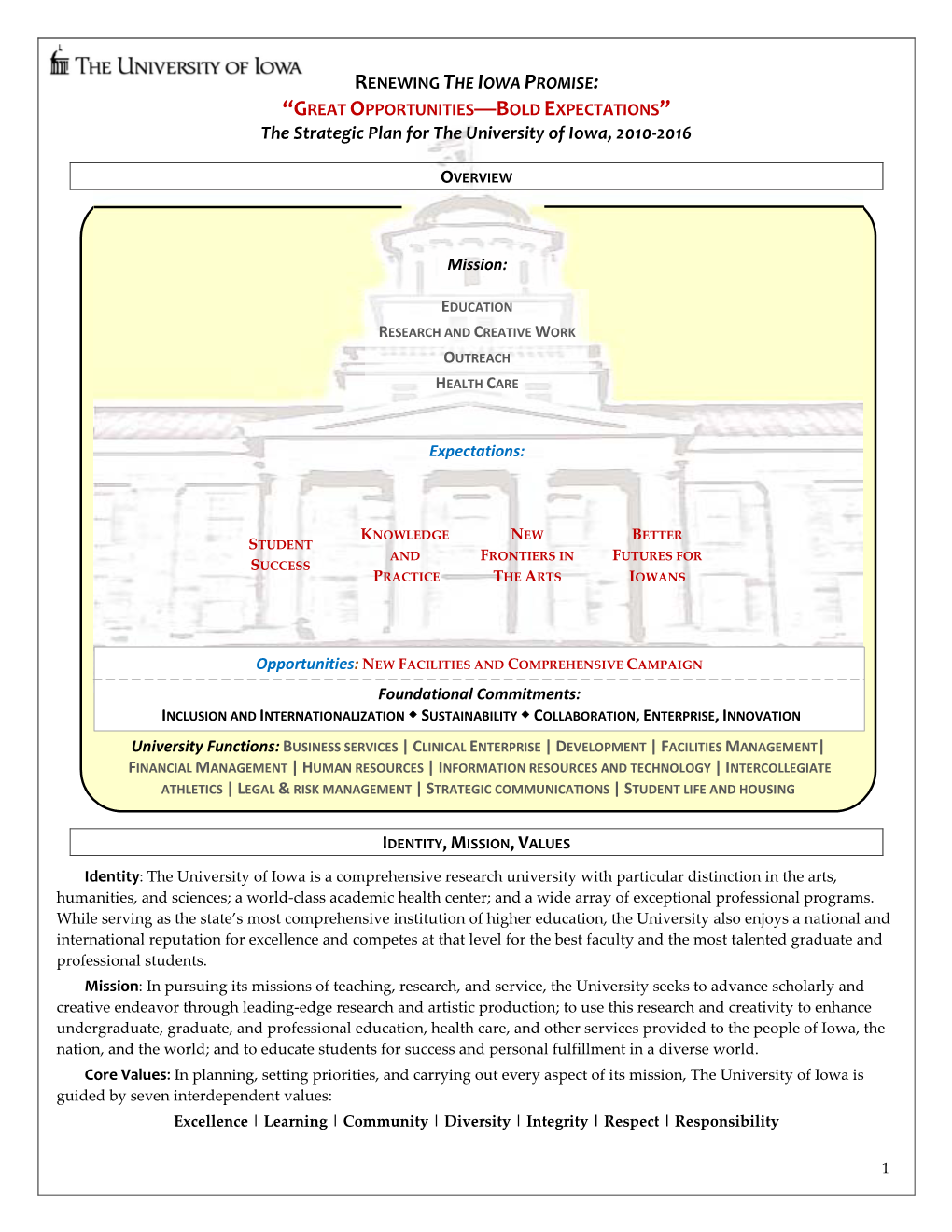 RENEWING the IOWA PROMISE: “GREAT OPPORTUNITIES—BOLD EXPECTATIONS” the Strategic Plan for the University of Iowa, 2010-2016