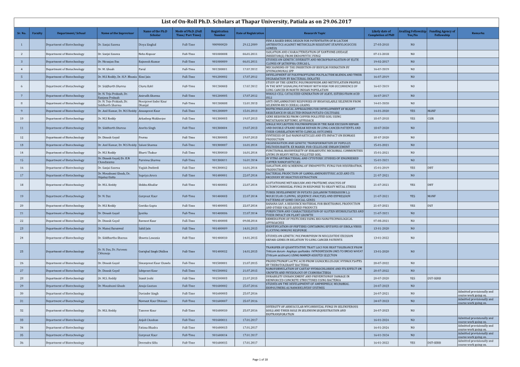 List of On-Roll Ph.D. Scholars at Thapar University, Patiala As on 29.06.2017