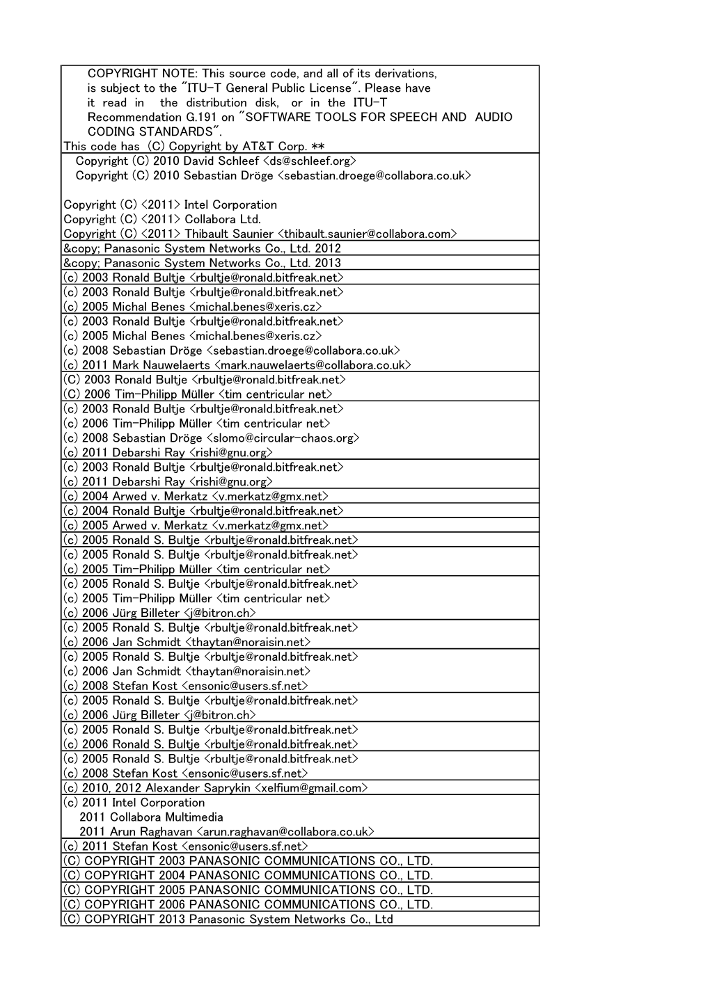 COPYRIGHT NOTE: This Source Code, and All of Its Derivations, Is Subject to the "ITU-T General Public License"