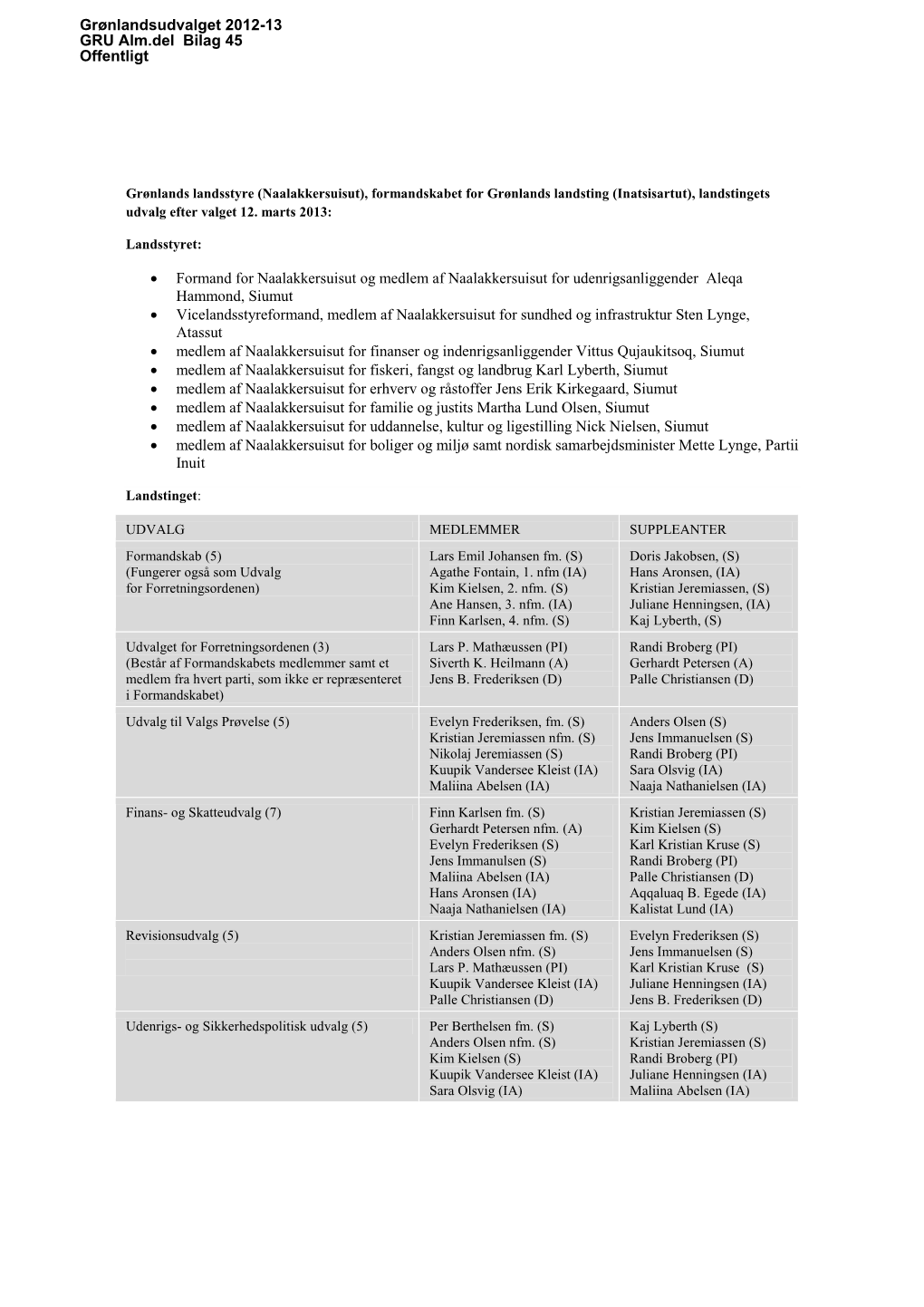 Grønlandsudvalget 2012-13 GRU Alm.Del Bilag 45 Offentligt