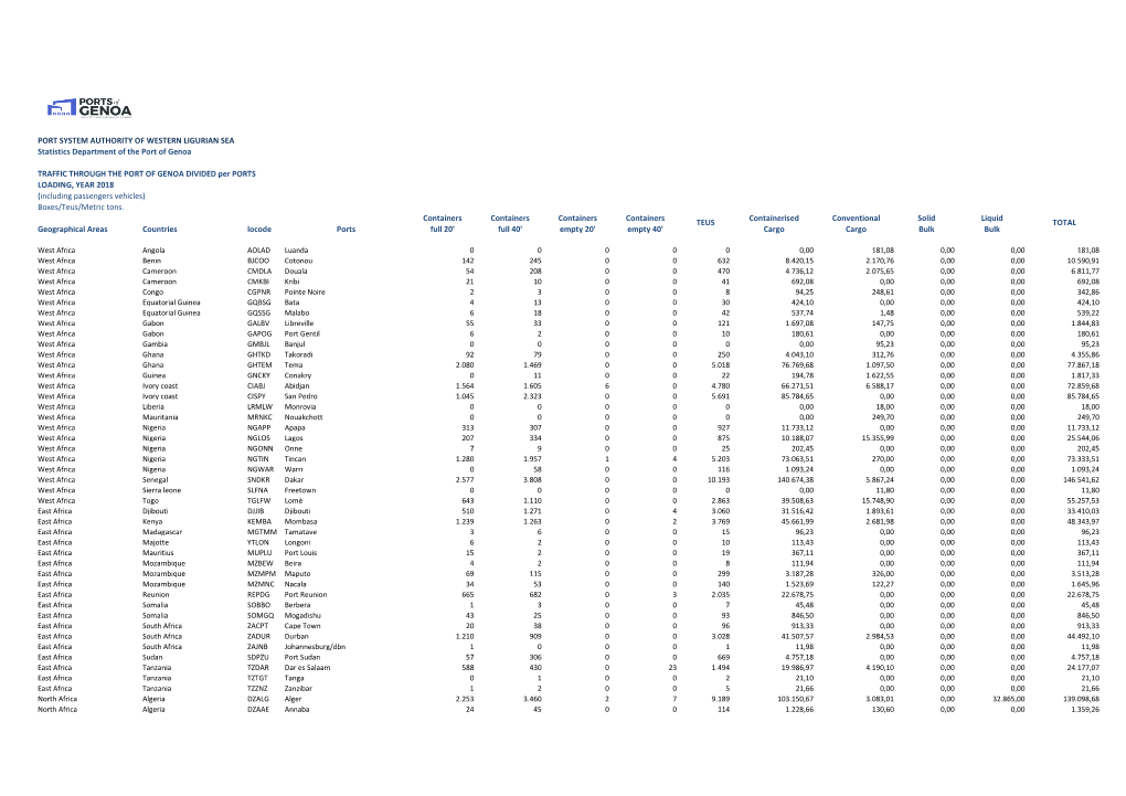 PORT SYSTEM AUTHORITY of WESTERN LIGURIAN SEA Statistics Department of the Port of Genoa