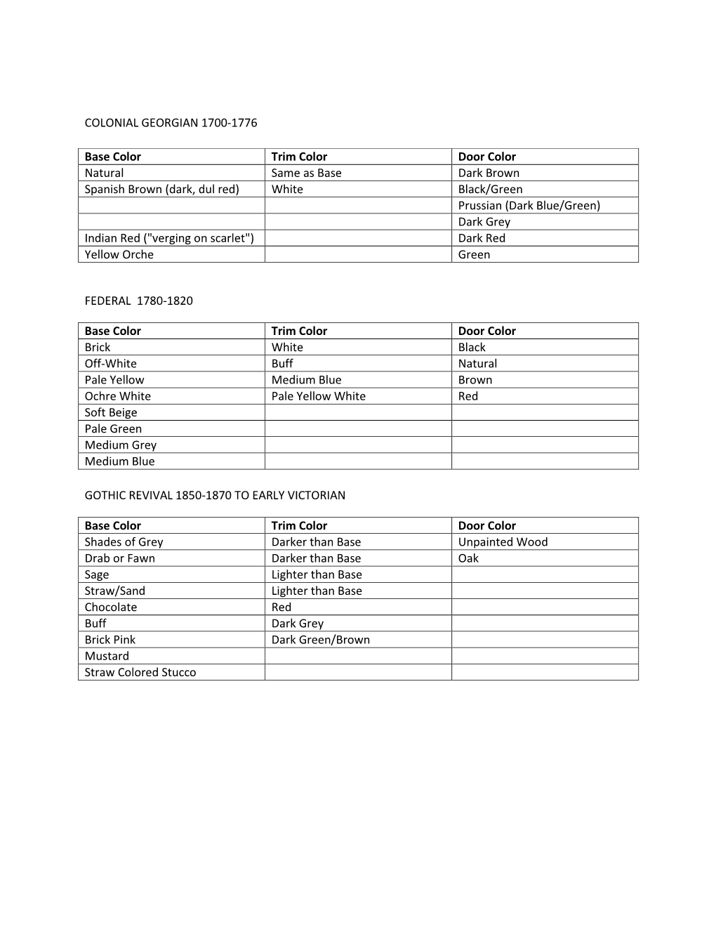 COLONIAL GEORGIAN 1700-1776 FEDERAL 1780-1820 Base Color Trim Color Door Color Brick White Black Off-White Buff Natural Pale Ye