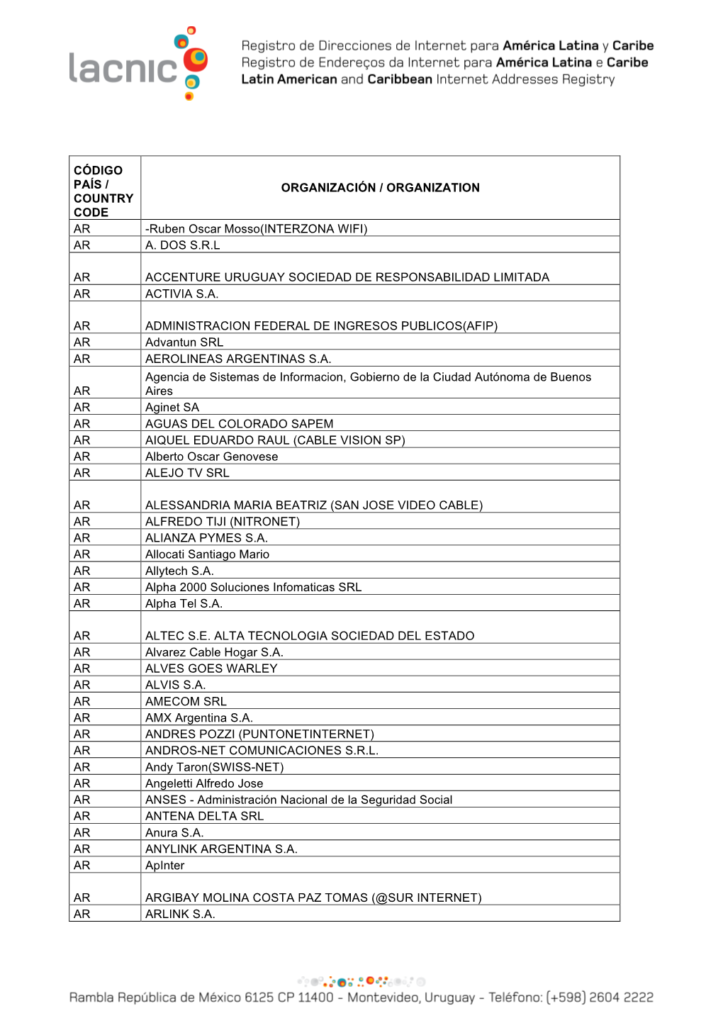 Ruben Oscar Mosso(INTERZONA WIFI) AR A. DOS SRL AR