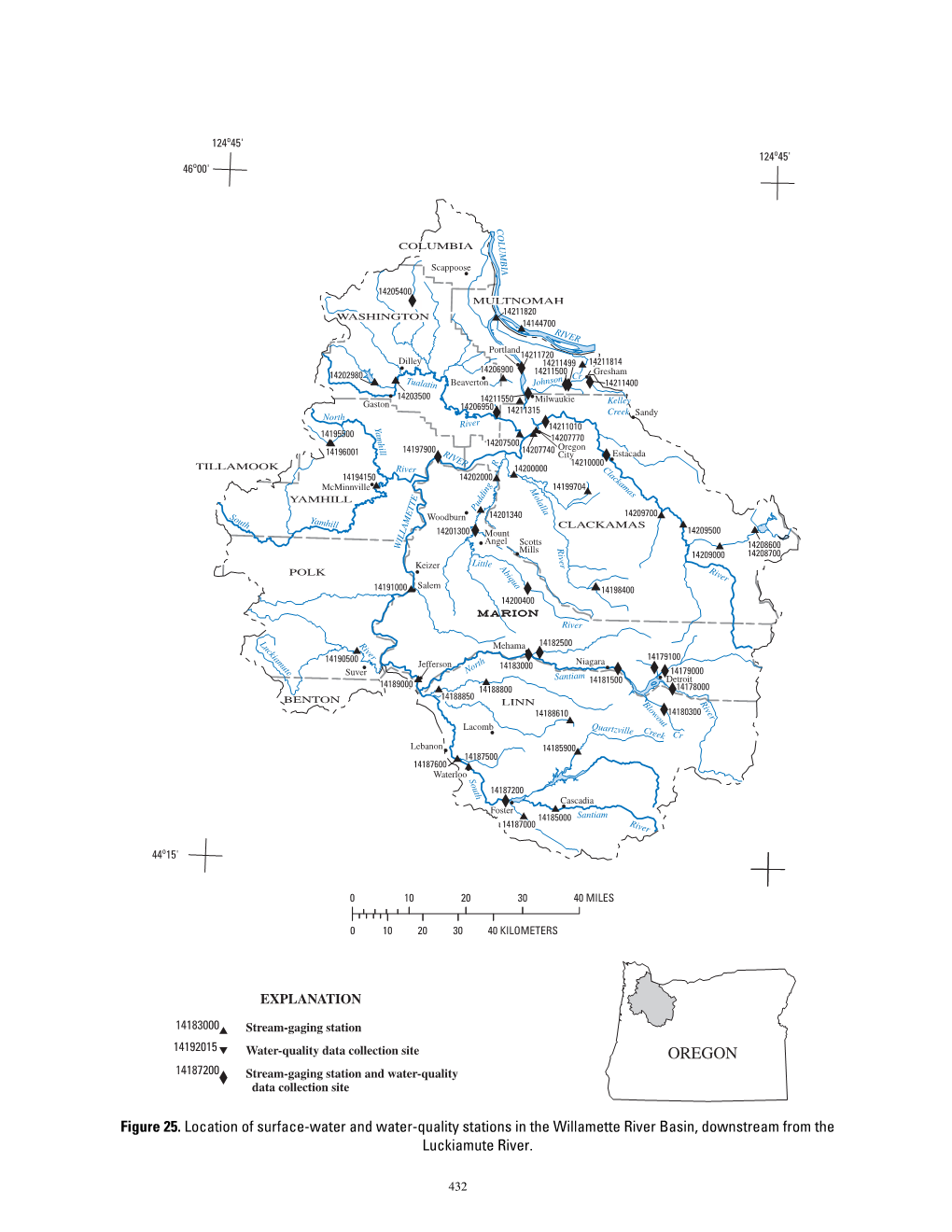 Tualatin River Basin