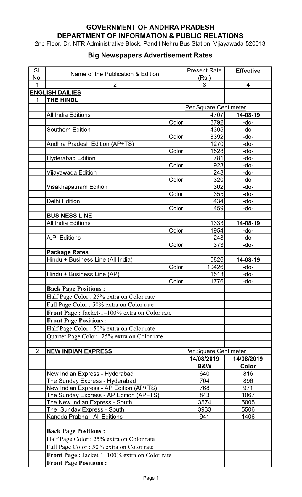 GOVERNMENT of ANDHRA PRADESH DEPARTMENT of INFORMATION & PUBLIC RELATIONS 2Nd Floor, Dr