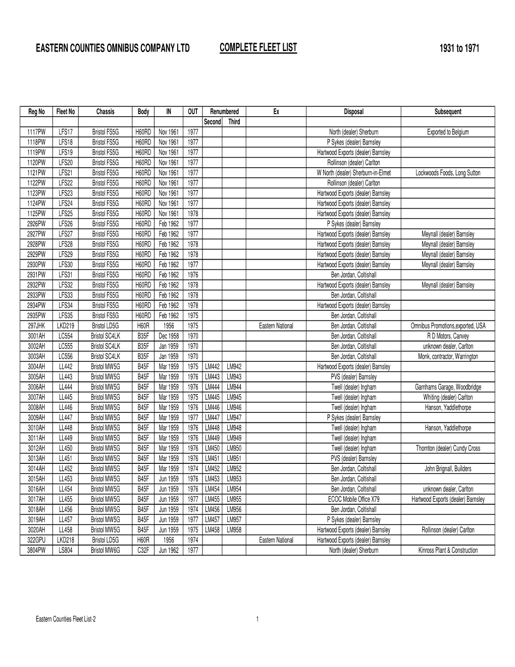 Eastern Counties Fleet List-2 1 EASTERN COUNTIES OMNIBUS COMPANY LTD COMPLETE FLEET LIST 1931 to 1971