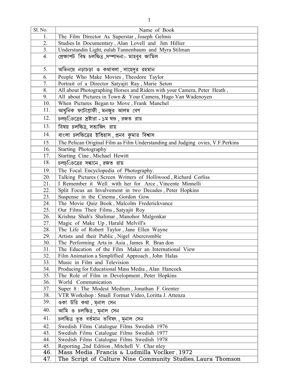 Total Booklist.Pdf