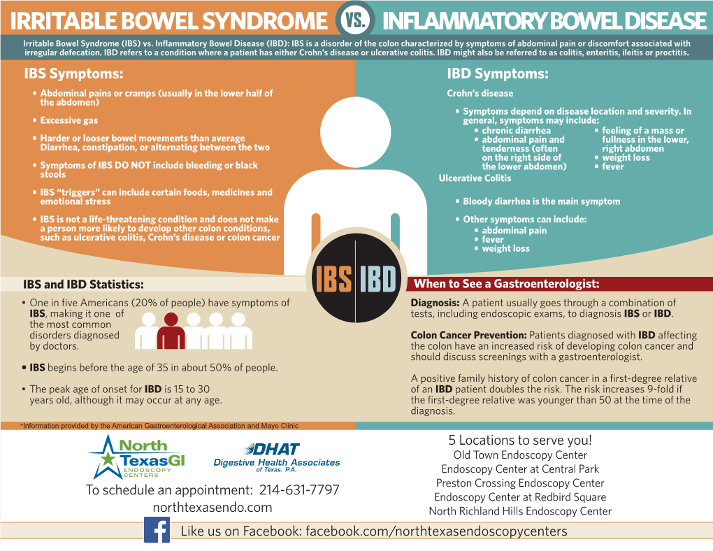 IRRITABLE BOWEL SYNDROME INFLAMMATORY BOWEL DISEASE Irritable Bowel Syndrome (IBS) Vs