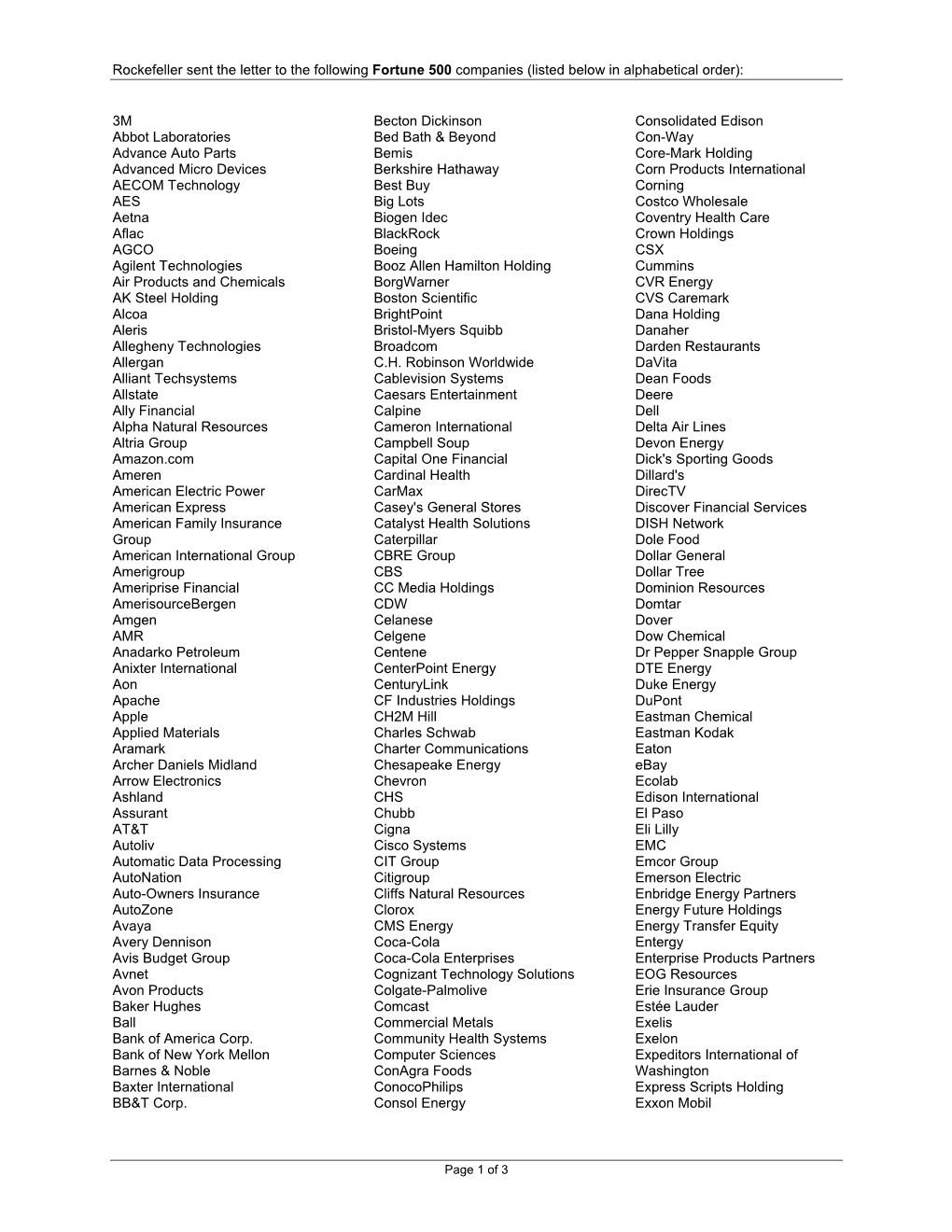 Rockefeller Sent the Letter to the Following Fortune 500 Companies (Listed Below in Alphabetical Order)