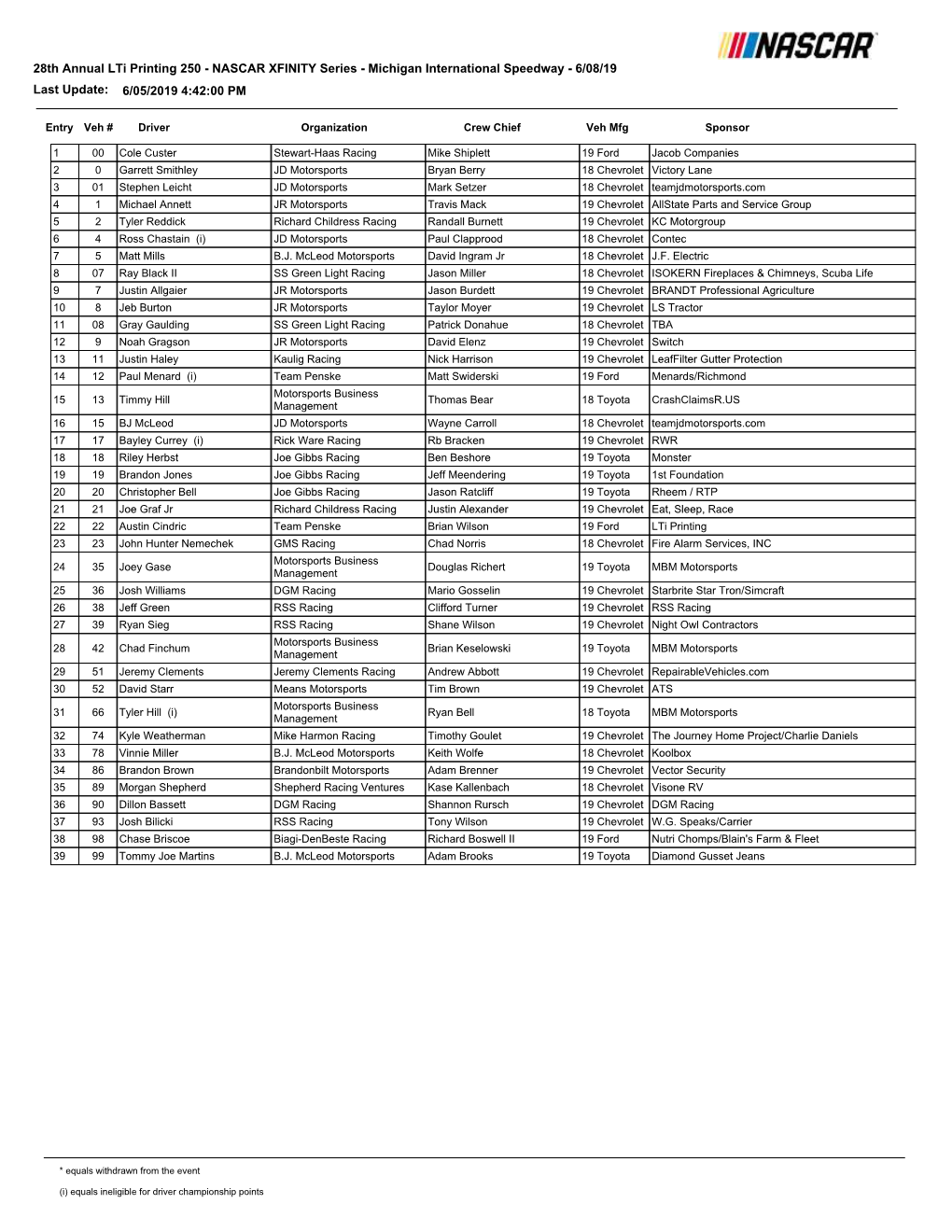 28Th Annual Lti Printing 250 - NASCAR XFINITY Series - Michigan International Speedway - 6/08/19 Last Update: 6/05/2019 4:42:00 PM