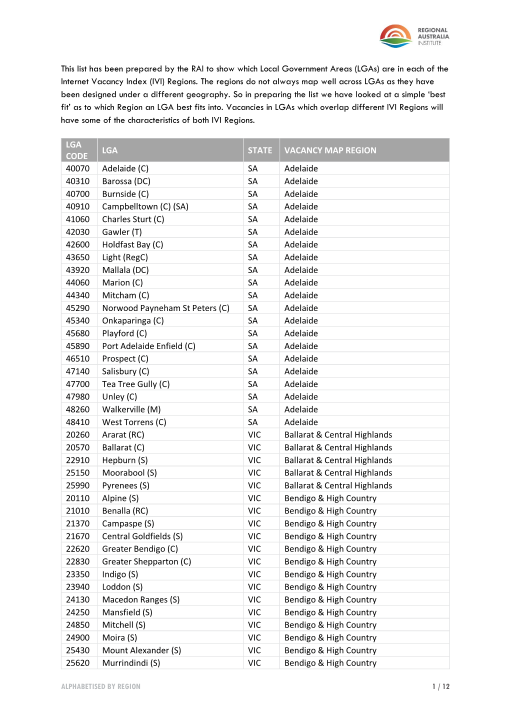 (Lgas) Are in Each of the Internet Vacancy Index (IVI) Regions