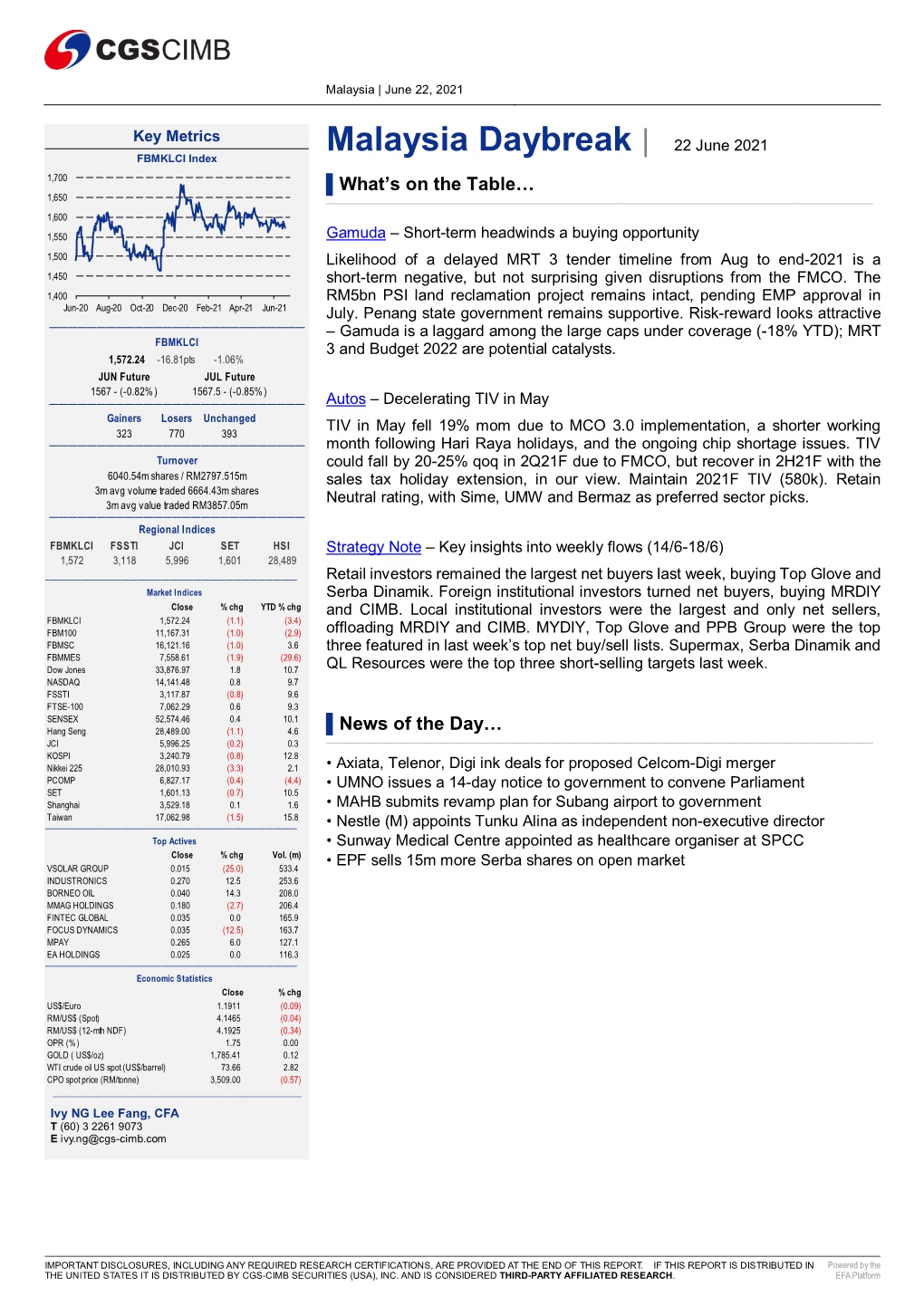 Malaysia Daybreak | 22 June 2021 FBMKLCI Index