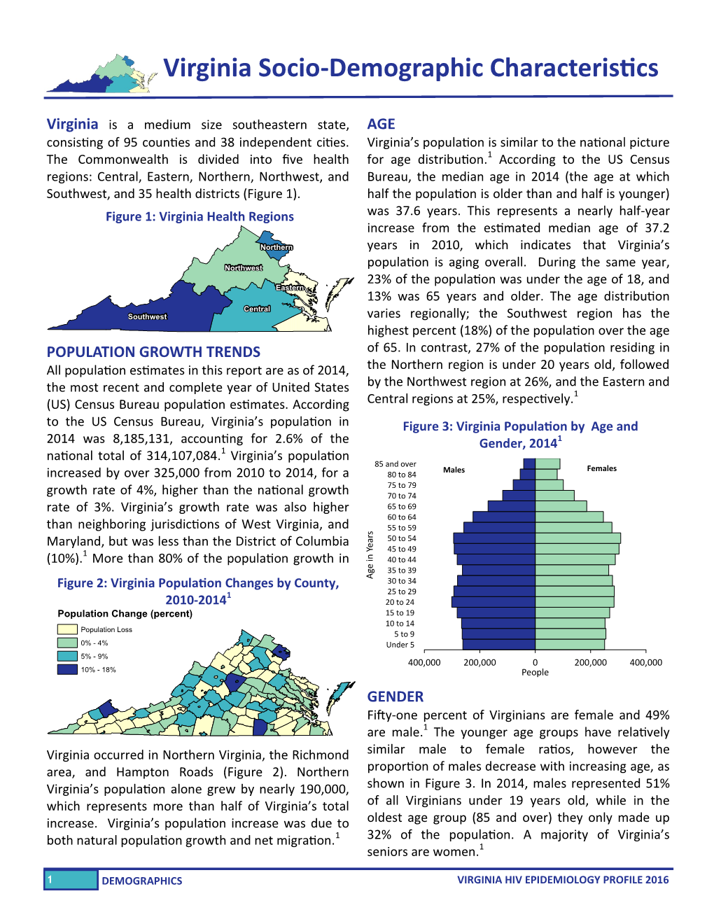 Virginia Socio-Demographic Characteristics