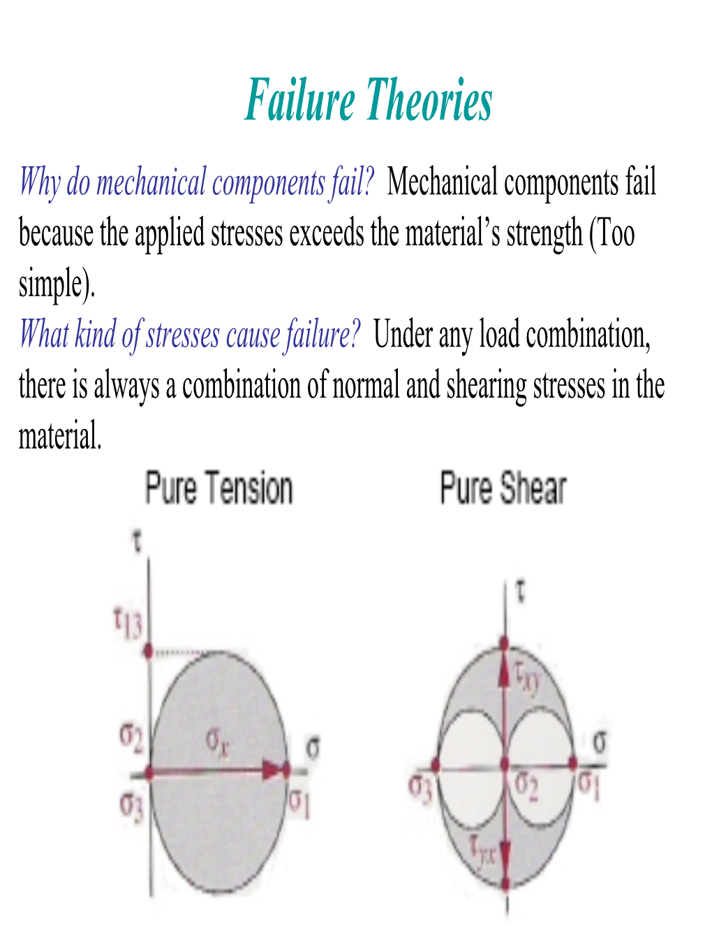 Failure Theories Why Do Mechanical Components Fail? Mechanical Components Fail Because the Applied Stresses Exceeds the Material’S Strength (Too Simple)