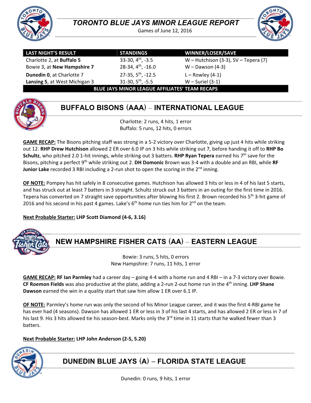 Toronto Blue Jays Minor League Report Buffalo