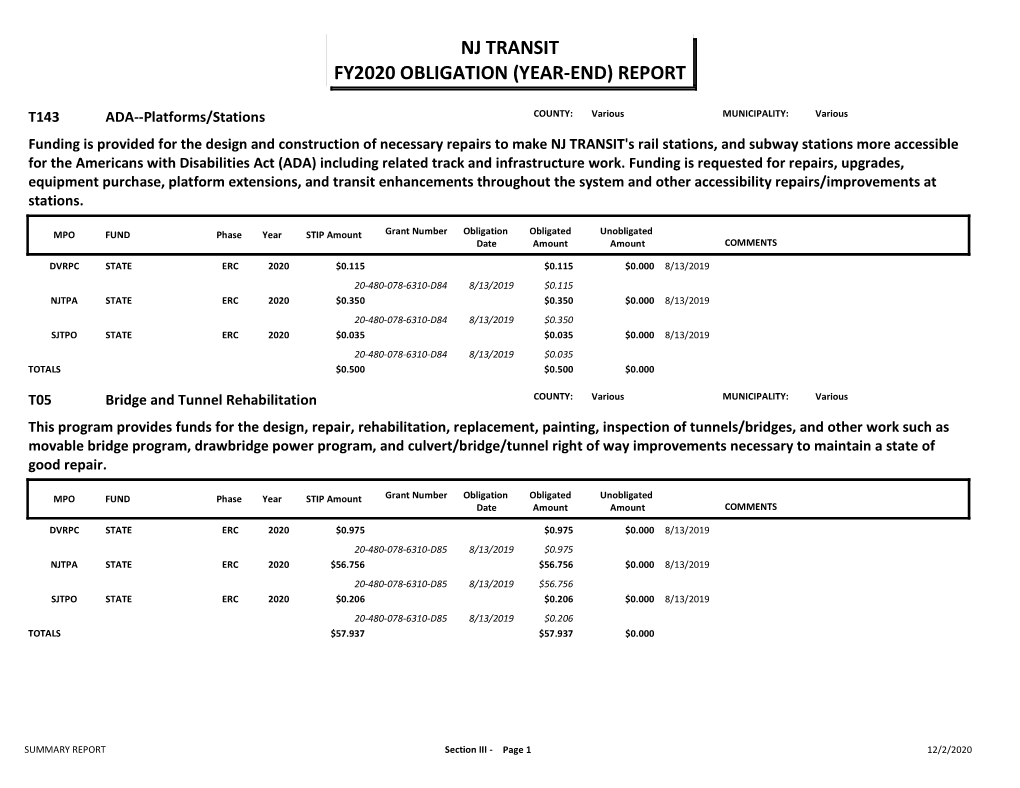 Nj Transit Fy2020 Obligation (Year-End) Report