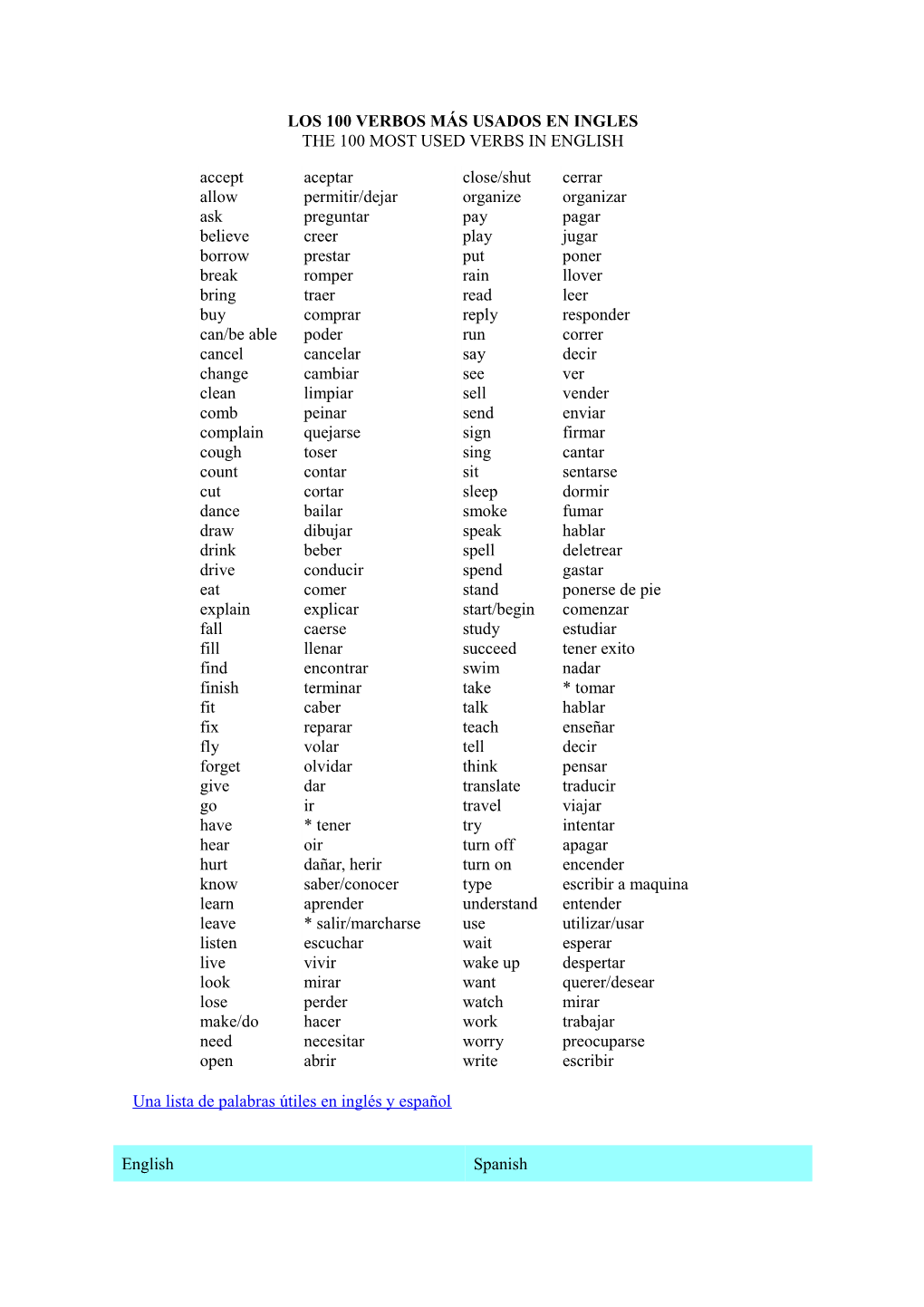 Los 100 Verbos Más Usados En Ingles the 100 Most Used Verbs in English