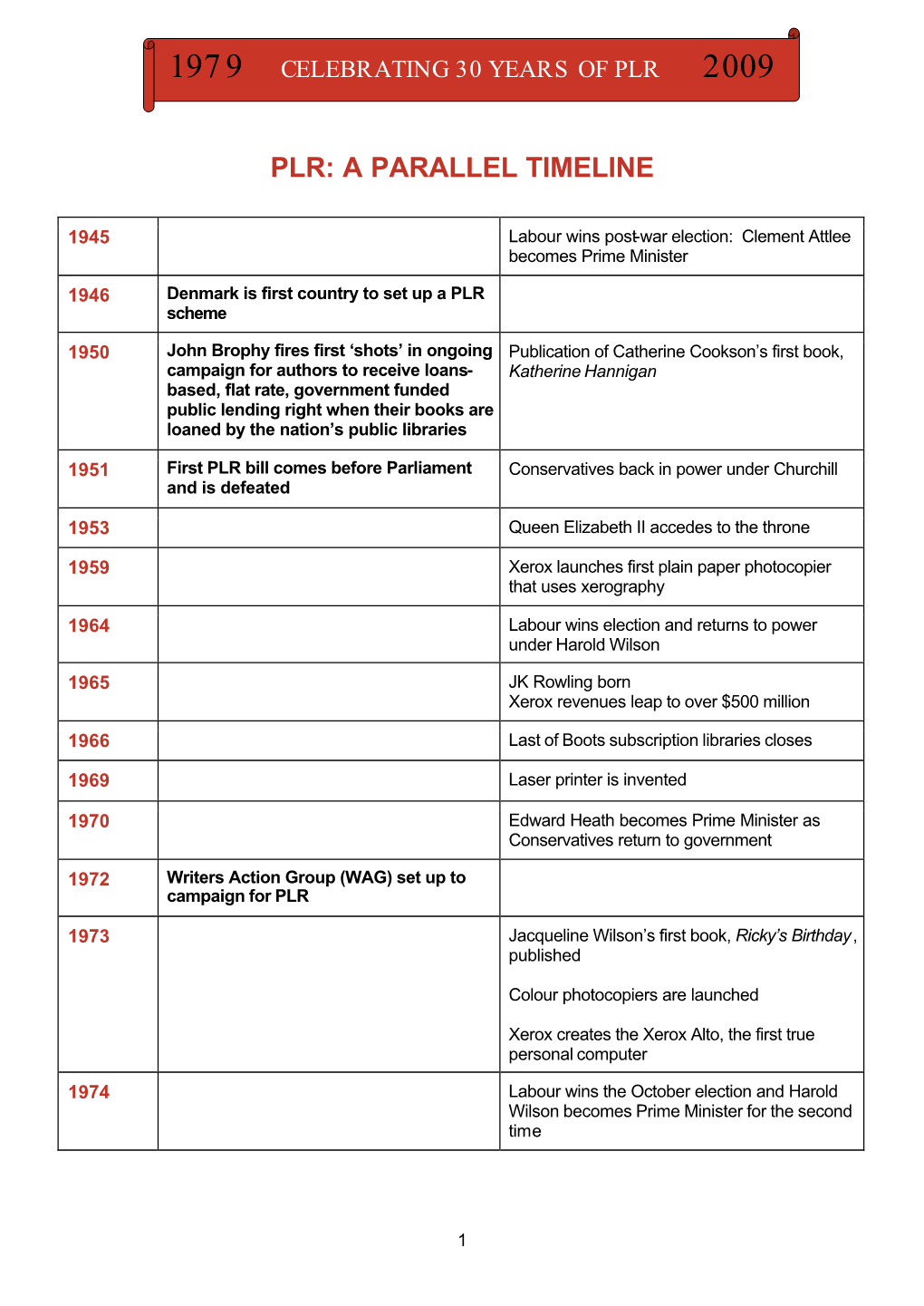 1979 Celebrating 30 Years of Plr 2009