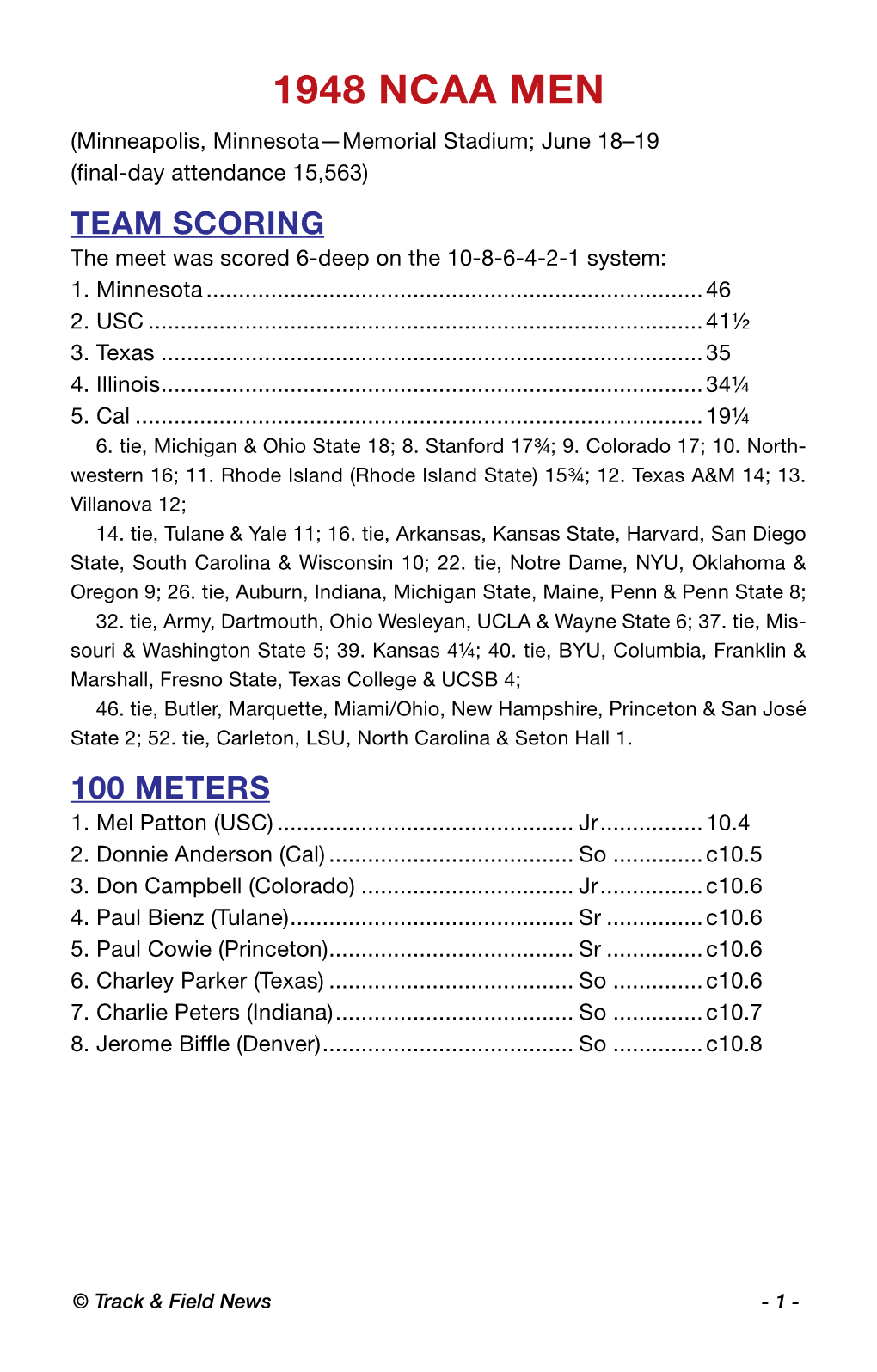 1948 NCAA MEN (Minneapolis, Minnesota—Memorial Stadium; June 18–19 (Final-Day Attendance 15,563) TEAM SCORING the Meet Was Scored 6-Deep on the 10-8-6-4-2-1 System: 1