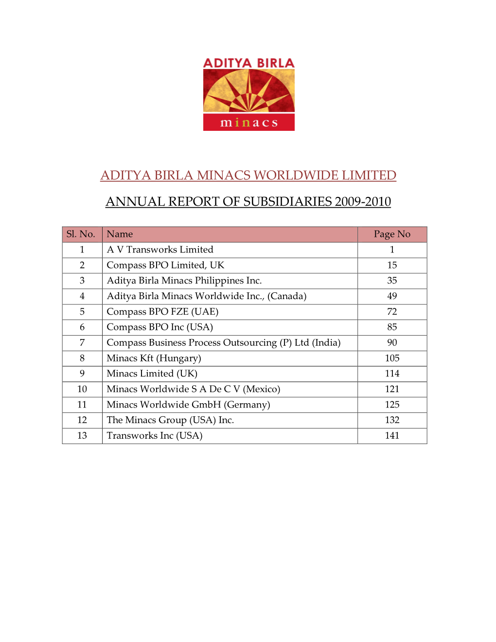 Aditya Birla Minacs Worldwide Limited Annual