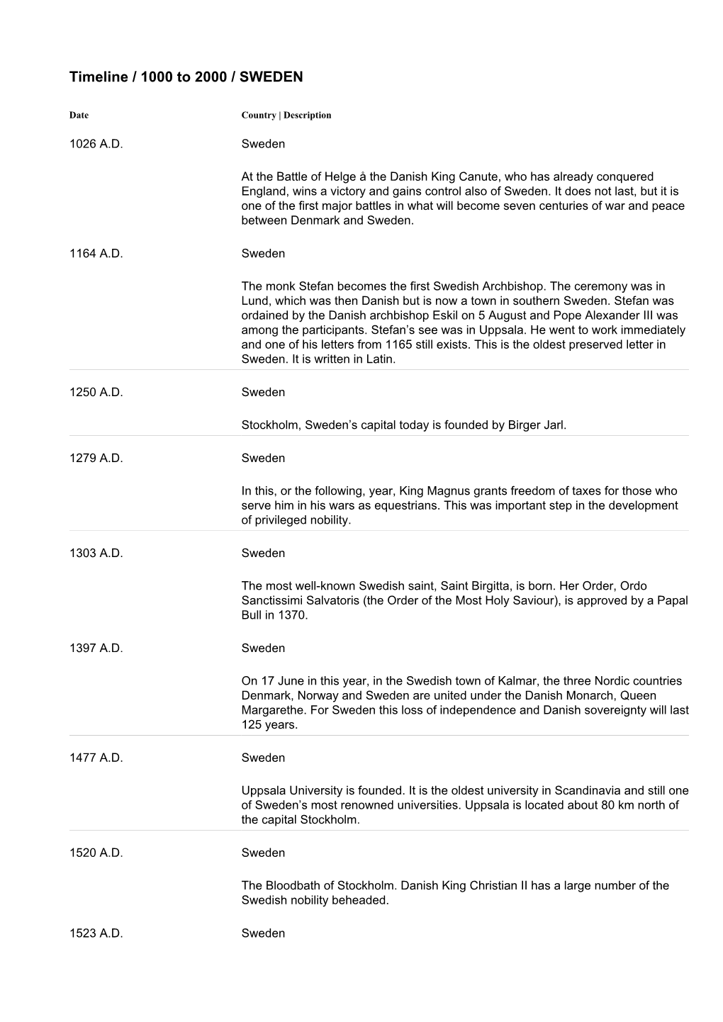 Timeline / 1000 to 2000 / SWEDEN