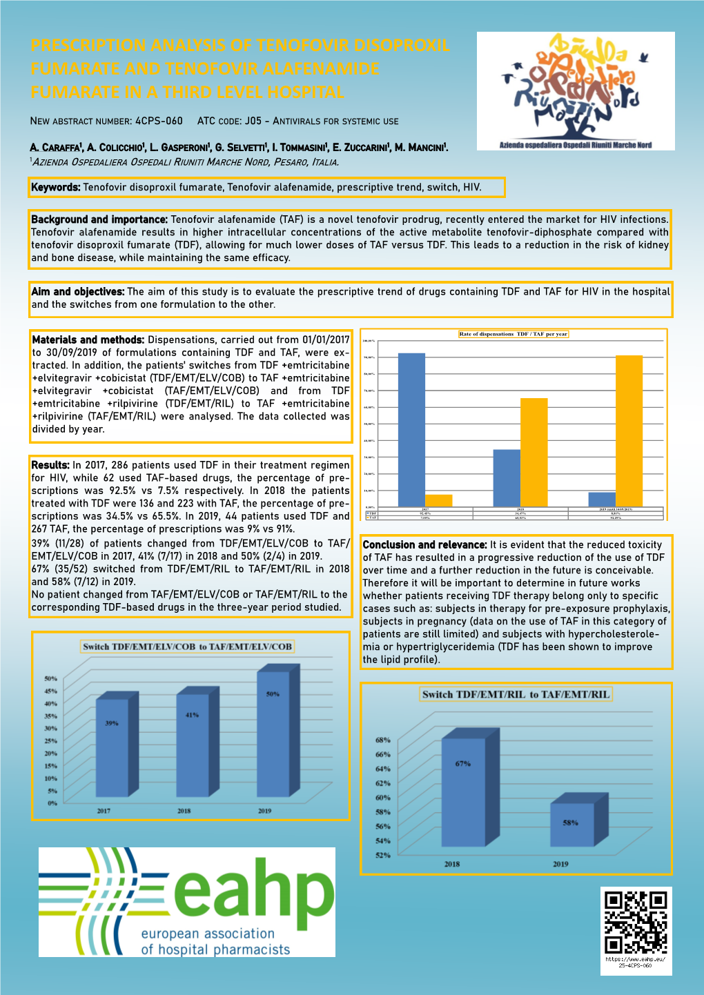 Prescription Analysis of Tenofovir Disoproxil Fumarate and Tenofovir Alafenamide Fumarate in a Third Level Hospital