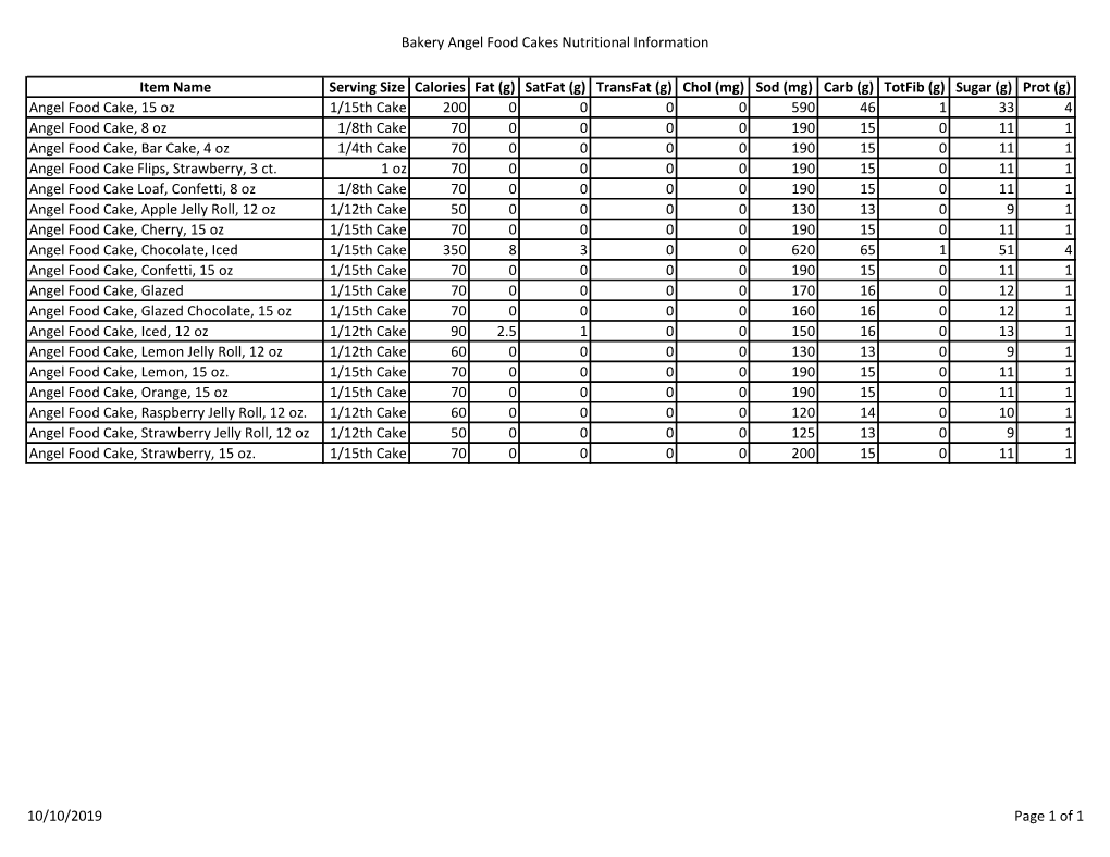 Bakery Angel Food Cakes Nutritional Information Item Name Serving Size