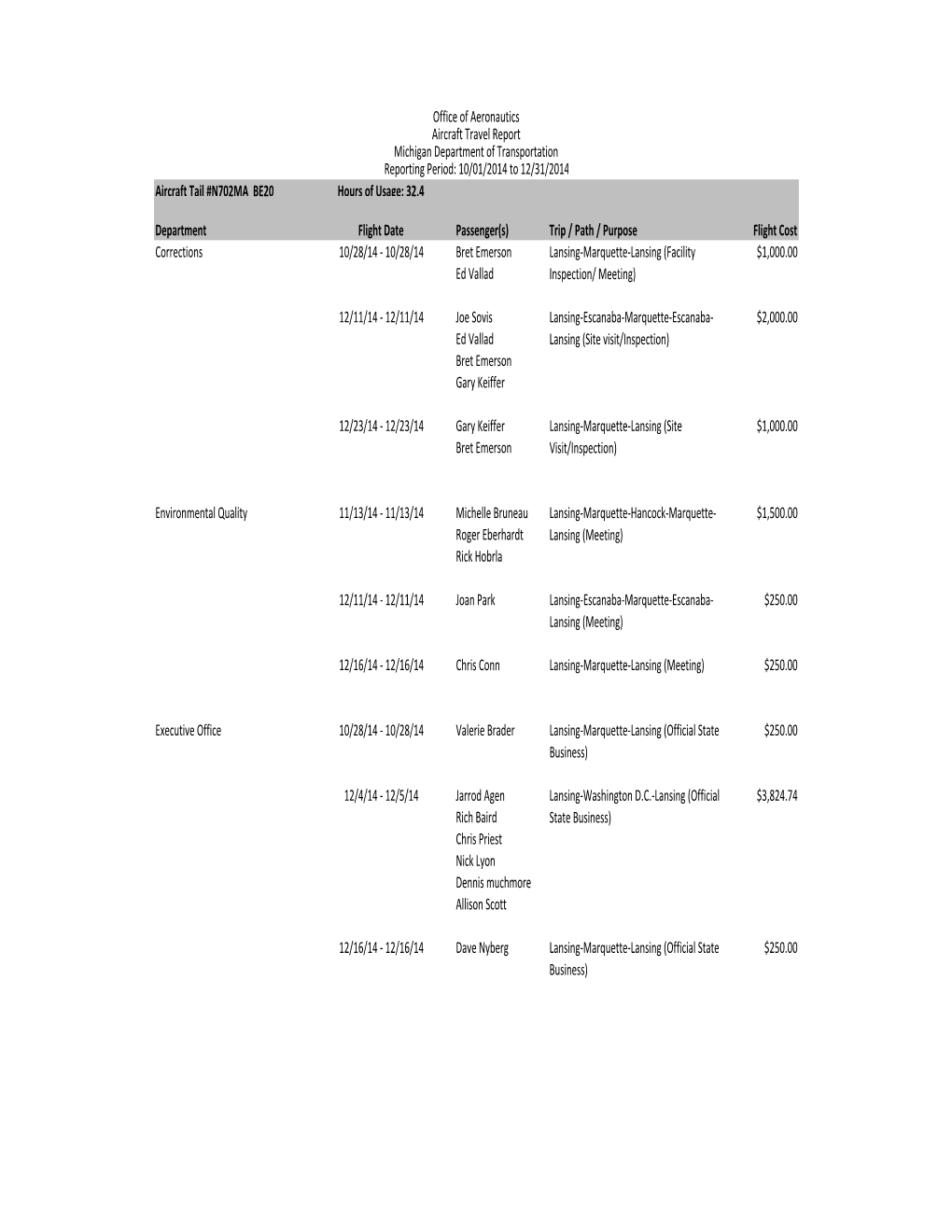 Fiscal Year 2015