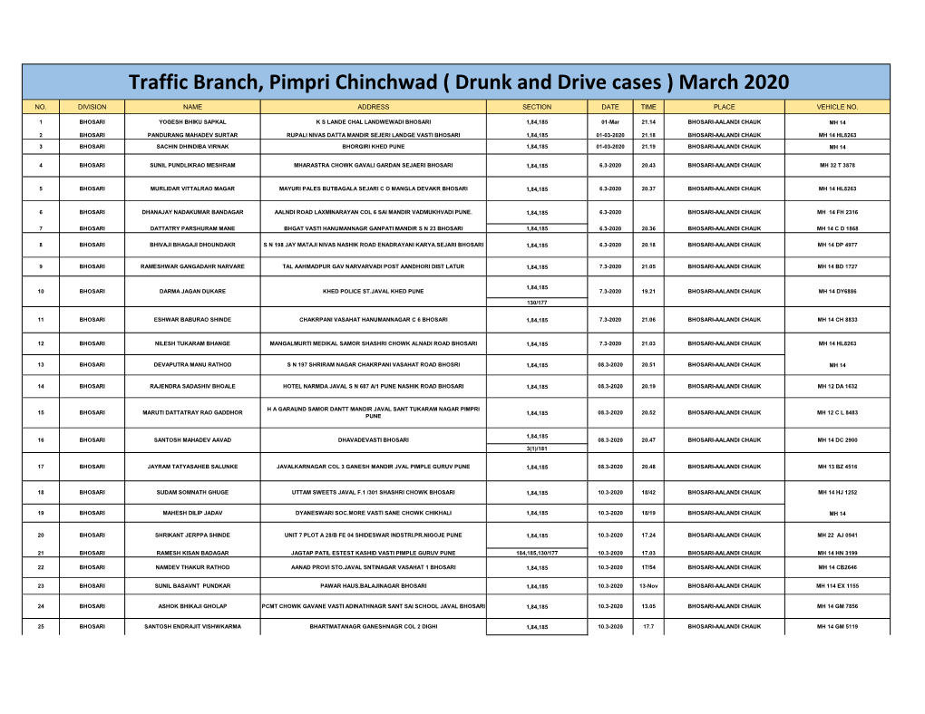 Traffic Branch, Pimpri Chinchwad ( Drunk and Drive Cases ) March 2020