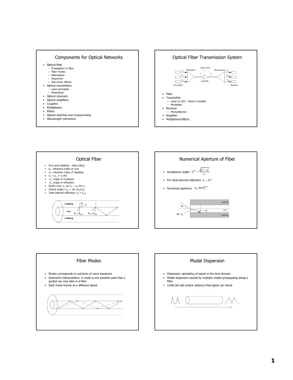 Optical Fiber Transmission System