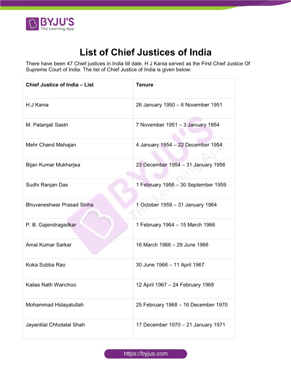 List of Chief Justices of India There Have Been 47 Chief Justices in India Till Date