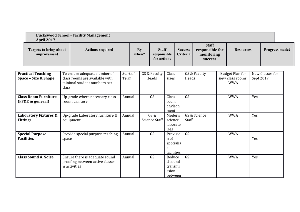 Buckswood School - Facility Management April 2017