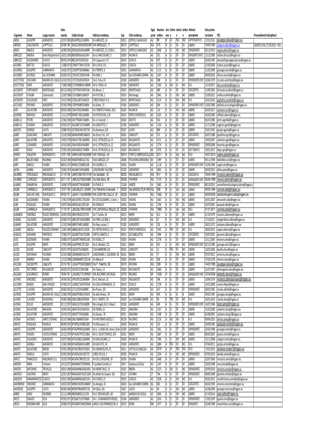 Copia Di Modello Importazione INGEGNERI AGRIGENTO Al 02-09