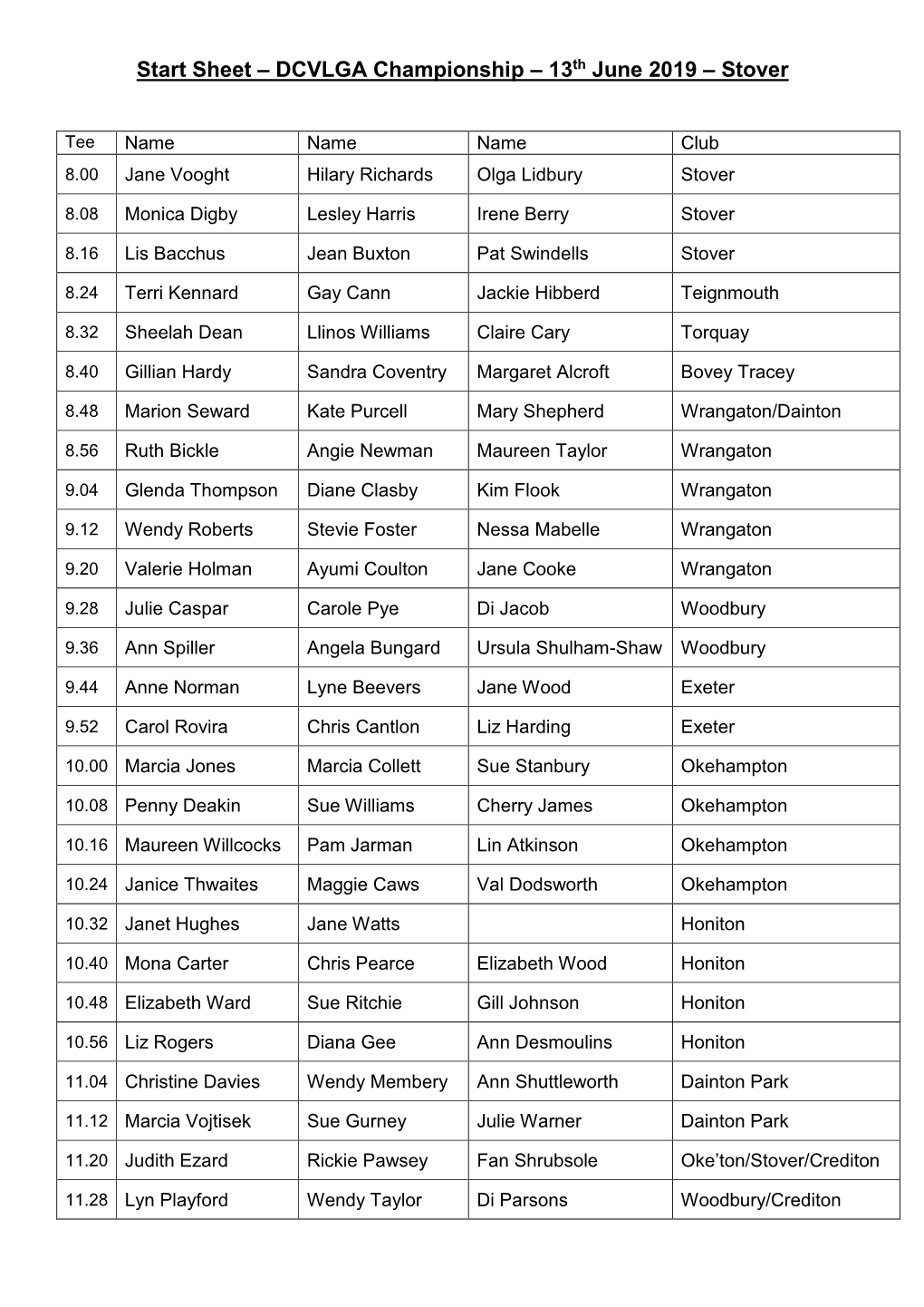 Start Sheet – DCVLGA Championship – 13Th June 2019 – Stover