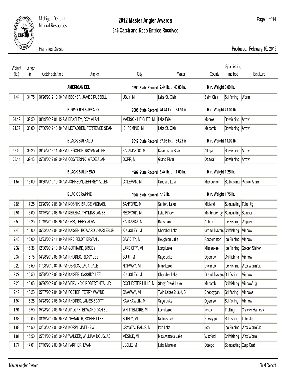 Master Angler Final Report