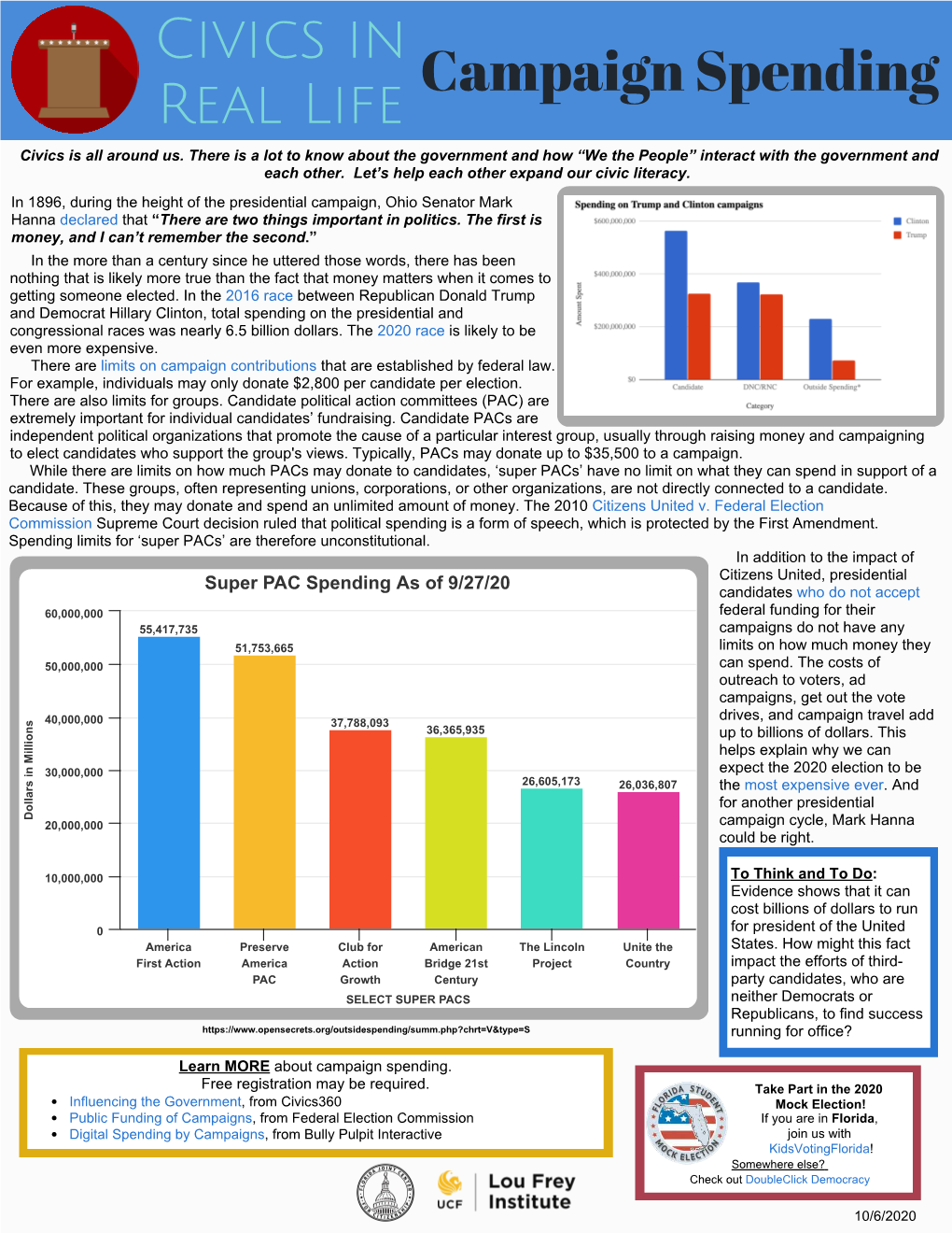 Campaign Spending Civics in Real Life