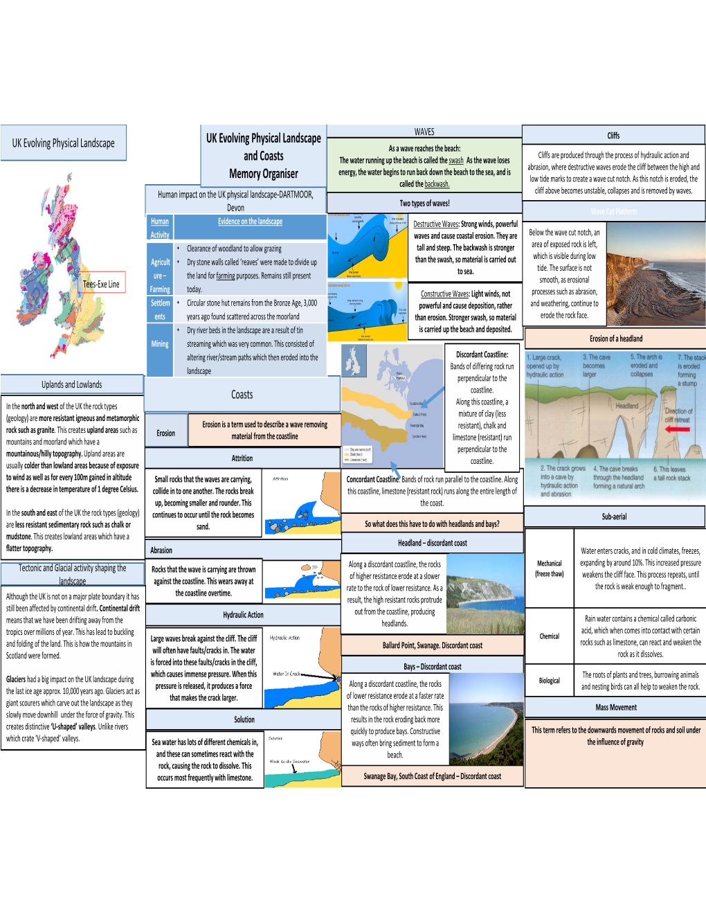 UK Evolving Physical Landscape and Coasts Memory Organiser