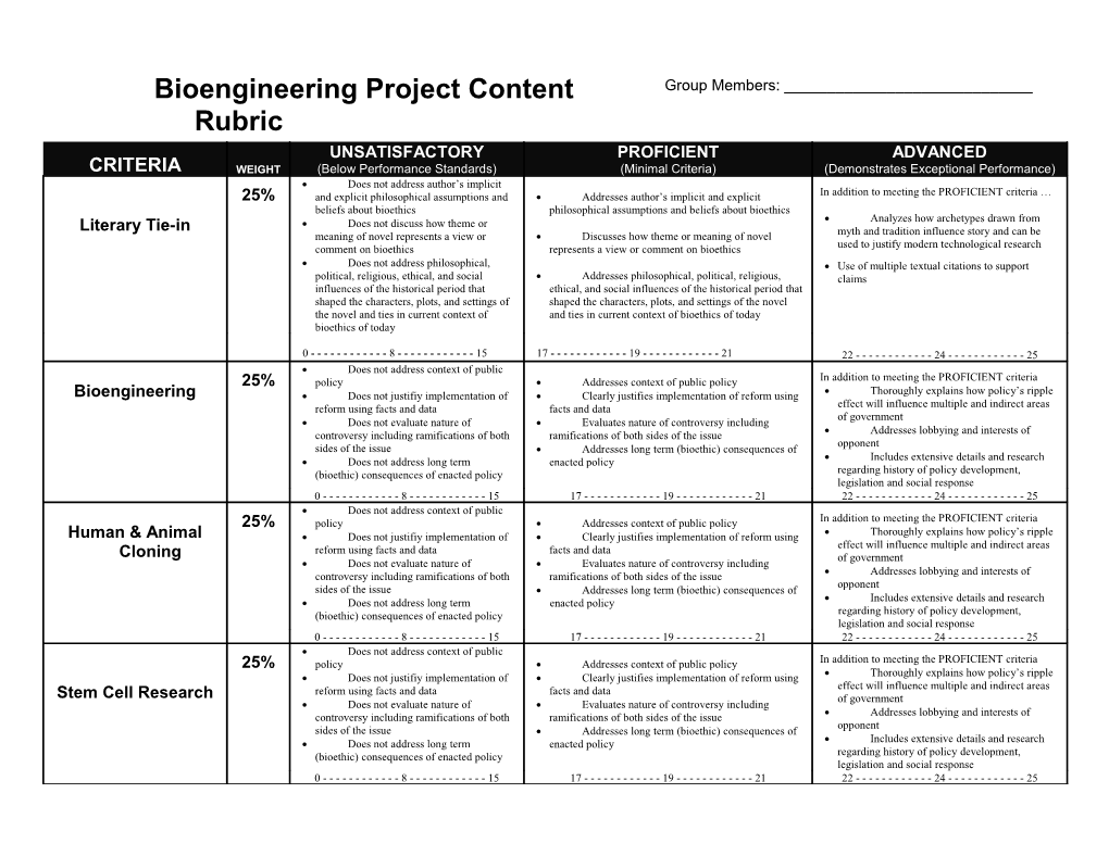 Bioengineering Project Content Rubric