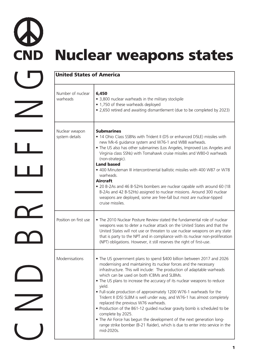 Nuclear Weapons States